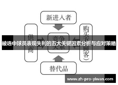 被选中球员表现失利的五大关键因素分析与应对策略 被选中球员表现失利的五大关键因素分析与应对策略