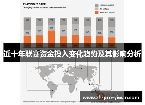 近十年联赛资金投入变化趋势及其影响分析 近十年联赛资金投入变化趋势及其影响分析