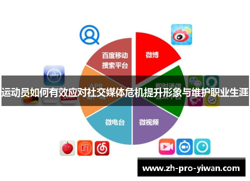 运动员如何有效应对社交媒体危机提升形象与维护职业生涯